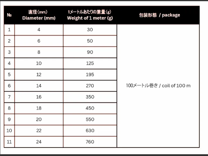 Technical specification table